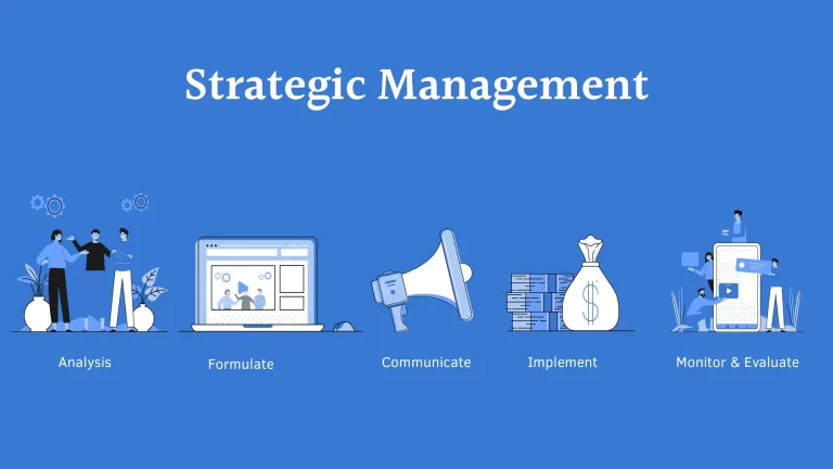 strategic management process