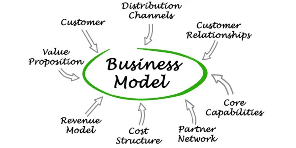 Poultry Farm Business Model
